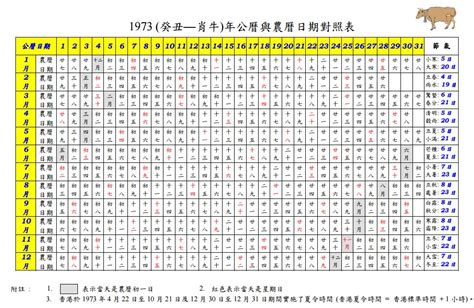 萬年曆對照表出生日期